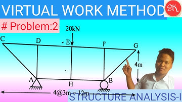 # PROBLEM SOLVED:2 TRUSS/ VIRTUAL WORK METHOD/UNIT LOAD/STRUCTURE ANALYSIS-I/2018 SPRING PU SOLUTION