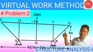 # PROBLEM SOLVED:2 TRUSS/ VIRTUAL WORK METHOD/UNIT LOAD/STRUCTURE ANALYSIS-I/2018 SPRING PU SOLUTION