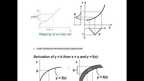 Fuzzy Extension Principle