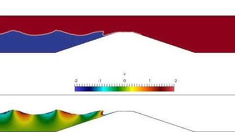 Monochromatic waves overtopping levee