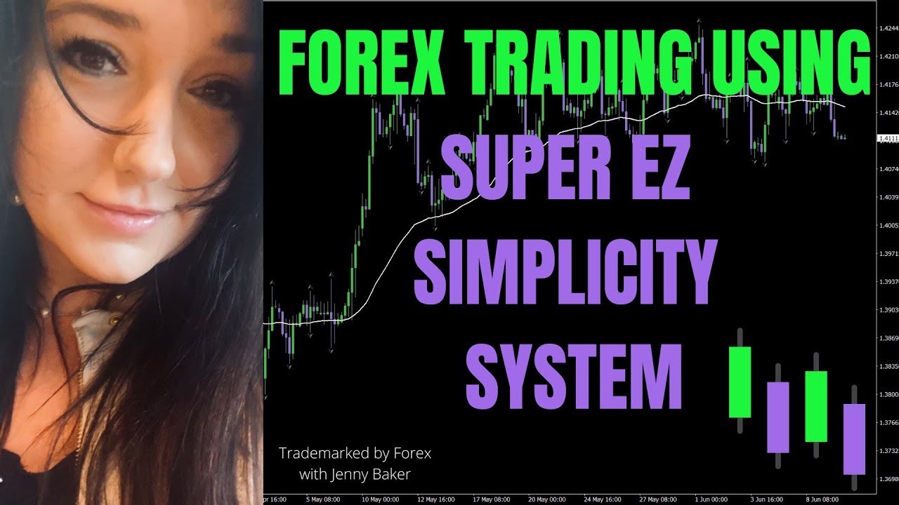 Forex Trade set up's using reversal system Simplicity 4.6.21