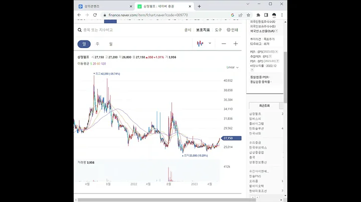 009770삼정펄프 주가 전망 및 차트 분석