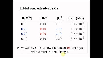 Kinetics - Method of Initial Rates