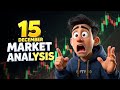 Nifty analysis 15-december 2025