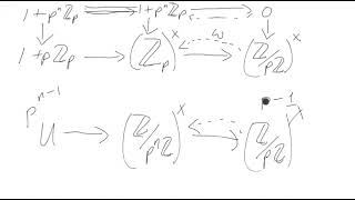 Proof of Why For Odd p Multiplicative Group mod p^n is Cyclic