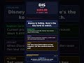 Disney Dropping! $103.08 (-0.65%) | Market Analysis #Shorts