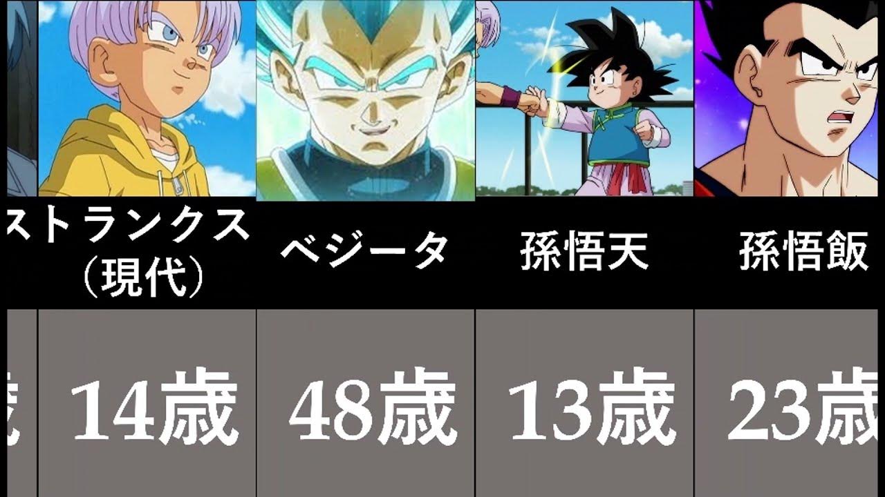 ドラゴンボール年齢まとめ ドラゴンボール超 Youtube
