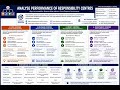 CIMA P2 Section C Analyse performance of cost centres, revenue centres, profit centres, and investme