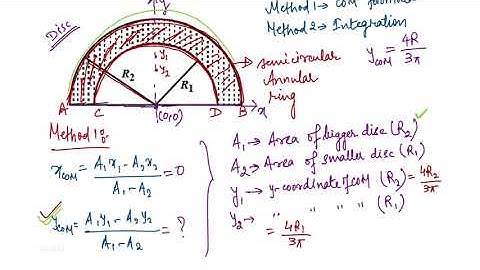 HC Verma solutions Centre of mass , Linear momentum, Collision: Q.11- Find the centre of mass of a