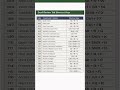 review tab option #excel