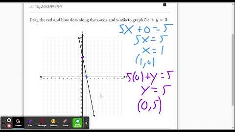 DeltaMath: Graphing Ax +By = C from Intercepts