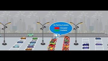 Smart Parking Guidance System
