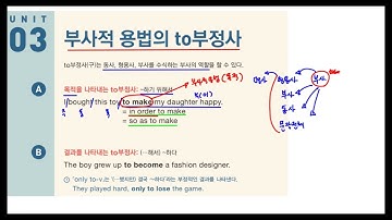 Ch 4-3.  부사적 용법의 to부정사 _ Grammar Inside 2 (p.54) / 목적, 감정의 원인, 판단의 근거, 결과, 형용사 수식, 조건