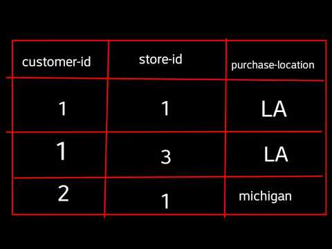 Normalization 1NF   2NF  3NF