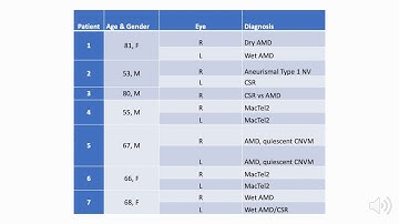 Quantitative Comparison Of Microvascular Metrics - Video Abstract ID 215322