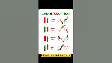 Important Candlestick:- 1 | Chart Patterns | @trade_bazaar #chartpattrens #trading #stockmarket