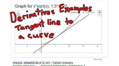 Derivatives Example: Tangent Line to a Curve