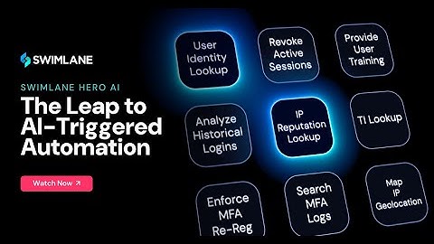 Swimlane Hero AI: The Leap to AI-Triggered Automation
