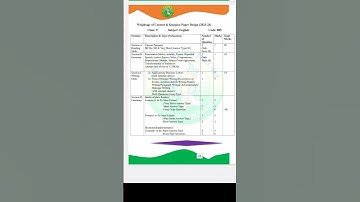 Question Paper Design of Class 9 English HBSE 2023 - 24