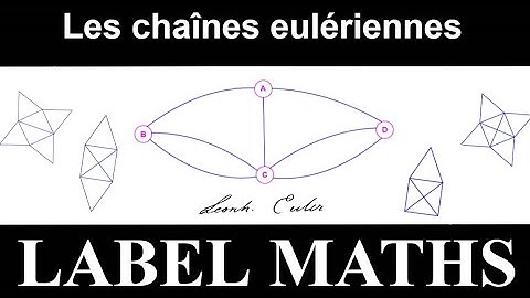 Les sept ponts de Königsberg.