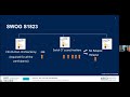 Testicular cancer conference highlights from asco gu 2023
