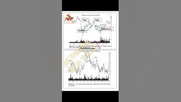Double Top Eve and Eve Encyclopedia of Chart by Thomas N RS Trading