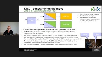 KNX Energy Management – Realization of the prEN50491-12-2 in KNX Classic