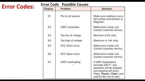 NuWave Induction Cooktop Error Codes E1 || E2 || E3 || E4 || E5 || E6 || E7