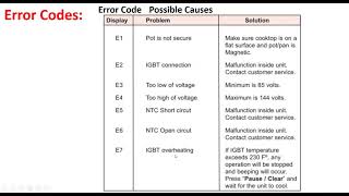 nuwave induction cooktop error codes e1 || e2 || e3 || e4 || e5 || e6 || e7