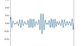 Wavepacket Dynamics