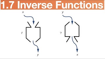 Inverse Functions