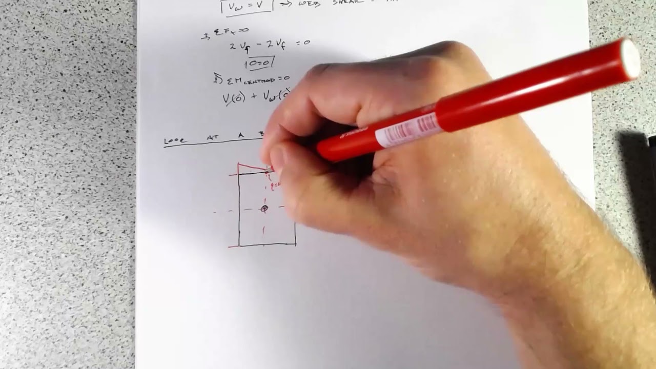 Shear Centre YouTube