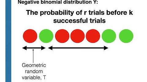 The expectation of the negative binomial random variable