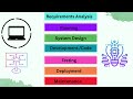 "SDLC Explained in Simple Terms | Software Development Life Cycle for Beginners"