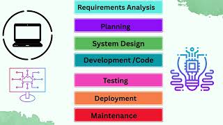 SDLC Explained in Simple Terms | Software Development Life Cycle for Beginners