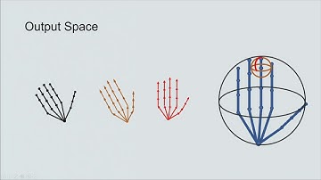 3D Hand Pose Estimation Using Convolutional Neural Networks