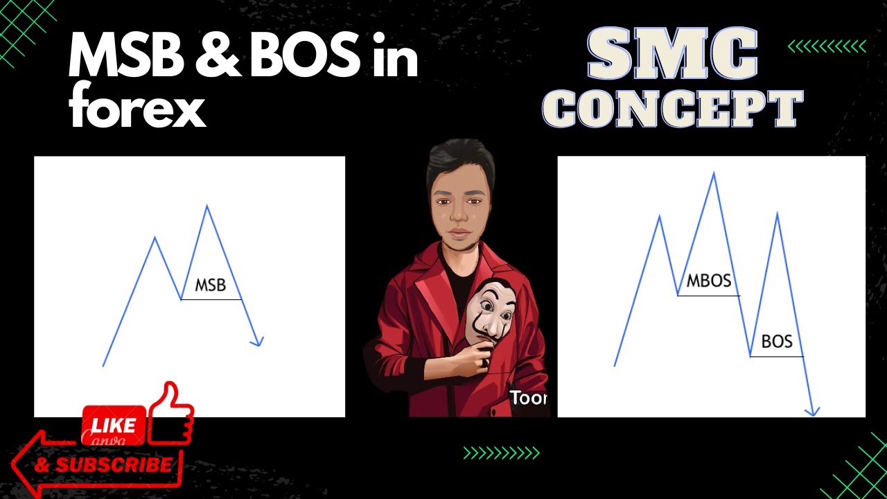 choch bos change of character and break of structure বাংলা explained