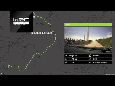 WRC - Vodafone Rally de Portugal 2018: The 20 Stages