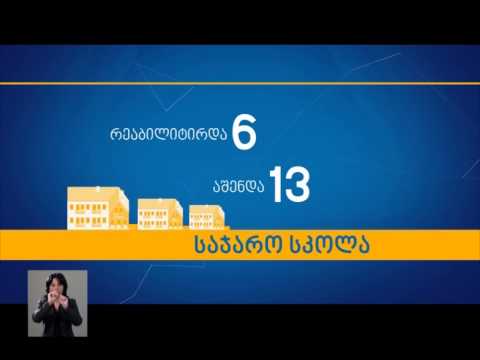 აჭარაში განხორციელებული პროექტები