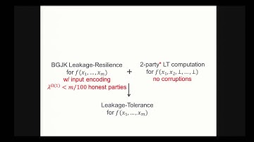 Leakage-Tolerant Computation with Input-Independent Preprocessing