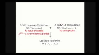 Leakage-Tolerant Computation with Input-Independent Preprocessing