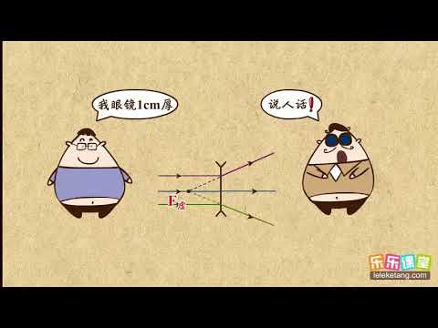 15眼镜的度数  透镜及其应用  中学物理