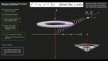 Volumes of Rotation - Washers Method - Practice