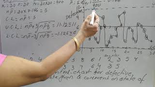 Control chart for Defective (np-chart) by Madhuri