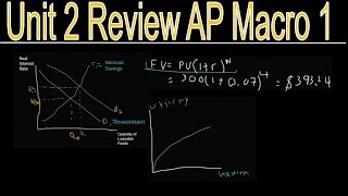 AP Macroeconomics Unit 2 Review - Part 1 [7 of NA]