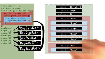 Predicting Closure Output (6) - Object-Oriented JavaScript