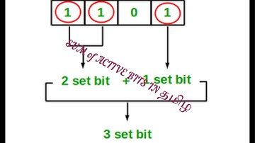 PLC Programming for sum of active bits in Tamil