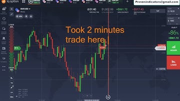Remarkable Binary Options Strategy | London Arrow Indicator | Best-Selling Guaranteed Indicator