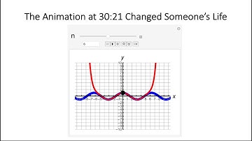 Calc 1, Lec 21: Linear Approximations, Error, Intro Taylor Polynomials, & a Life-Changing Animation