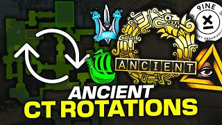 CT Side Ancient - General Rotations/Reactions In Current Meta